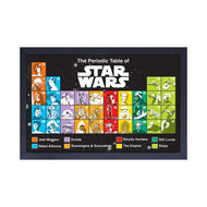 Star Wars - Periodic Table Framed Print